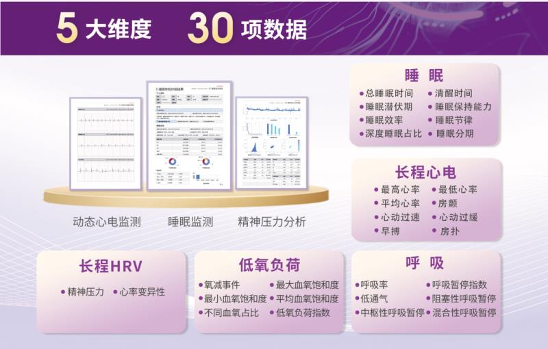 清雷科技毫米波雷达AI技术引领夜间体检革命，填补健康管理空白
