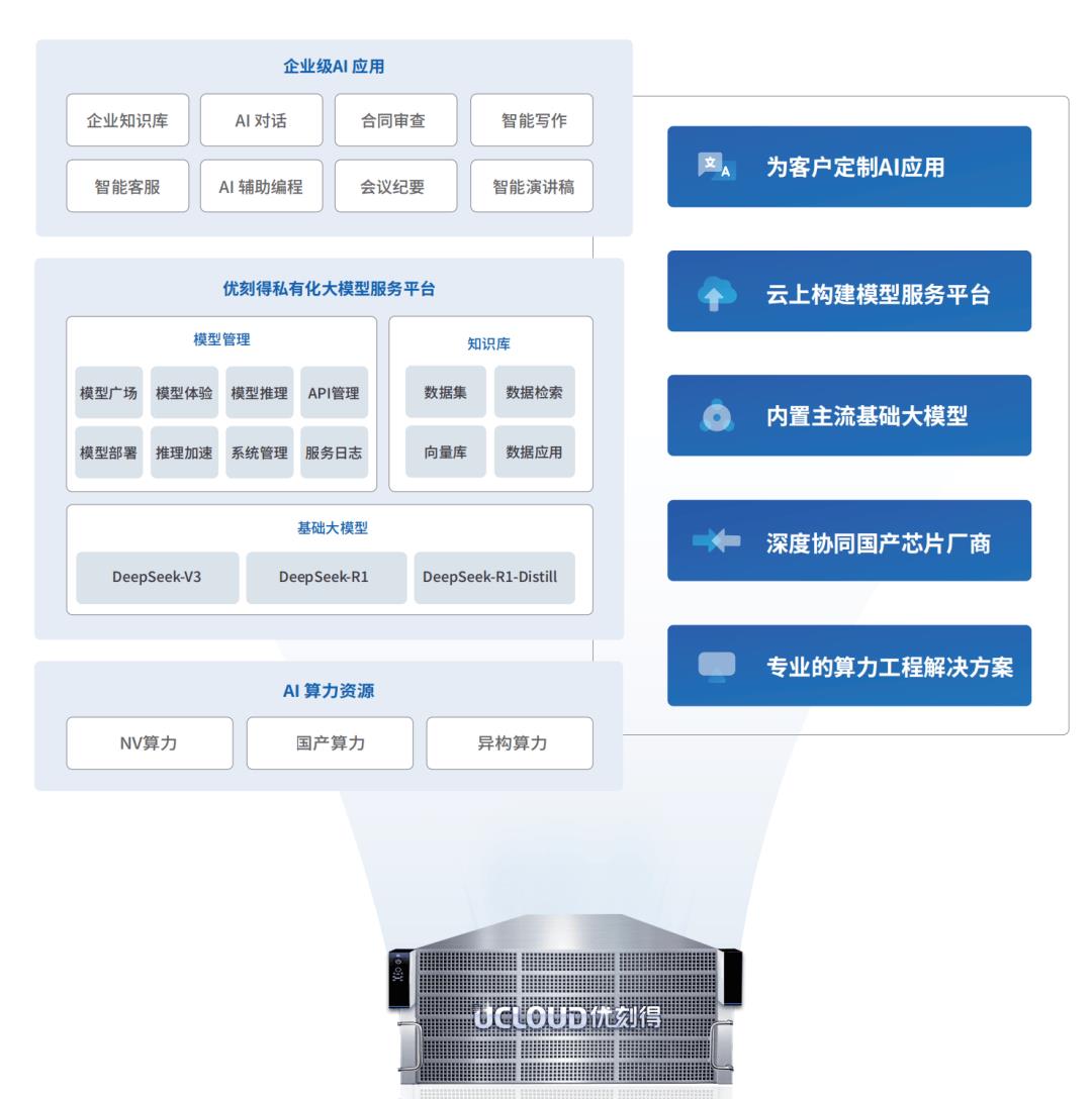 喜报！优刻得两项成果入选工信部“算力强基”行动