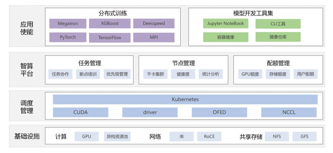 喜报！优刻得两项成果入选工信部“算力强基”行动