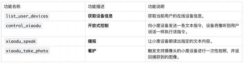 小度科技首发：物理世界交互MCP Server全面上线