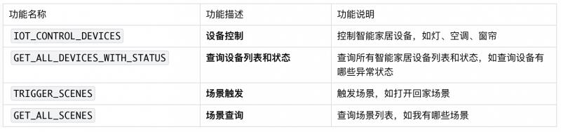 小度科技首发：物理世界交互MCP Server全面上线