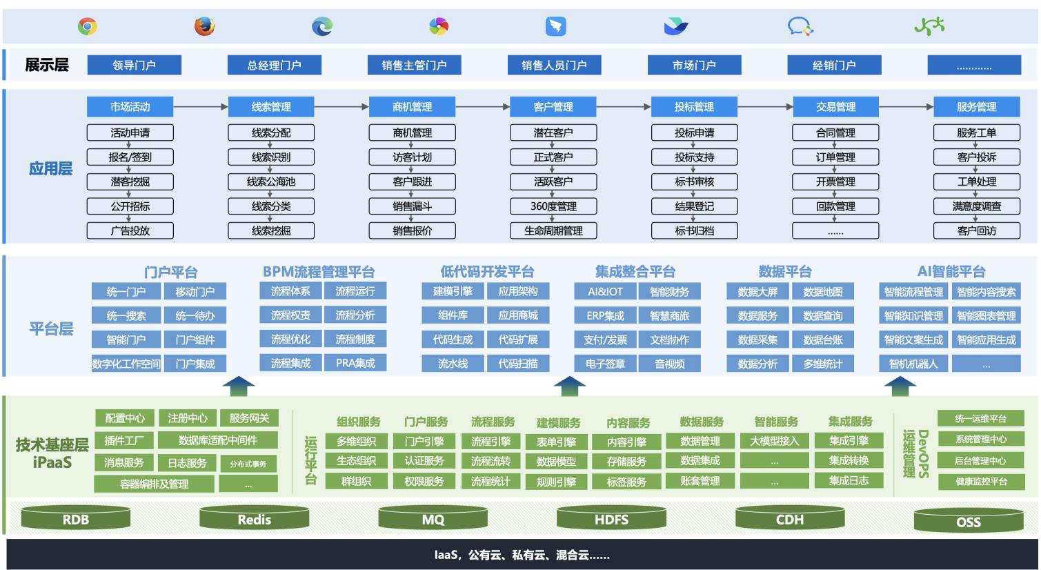 蓝凌智能CRM管理：营销服全流程数智化，驱动企业增长可持续
