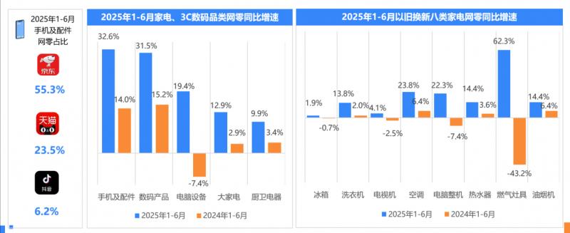 2025年上半年网络零售消费趋势观察：Z世代贡献40%消费力 谷子经济规模近1700亿