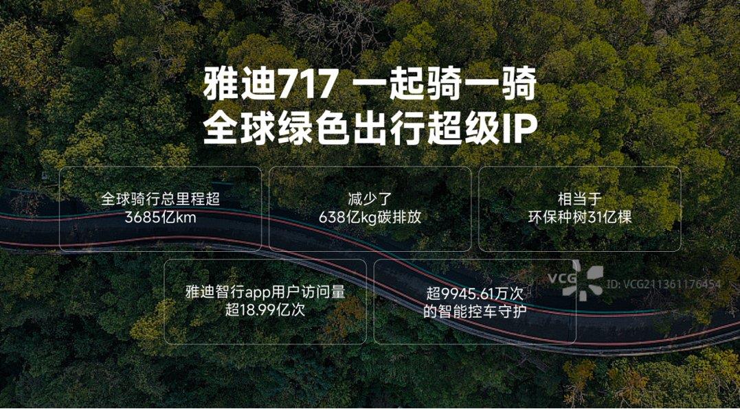 绿色骑迹，C位破圈！雅迪第九届717全球骑行节骑创绿色新潮流！