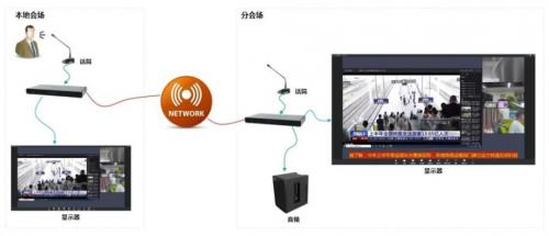 当AI遇见会议：itc智慧解决方案解锁三大核心体验