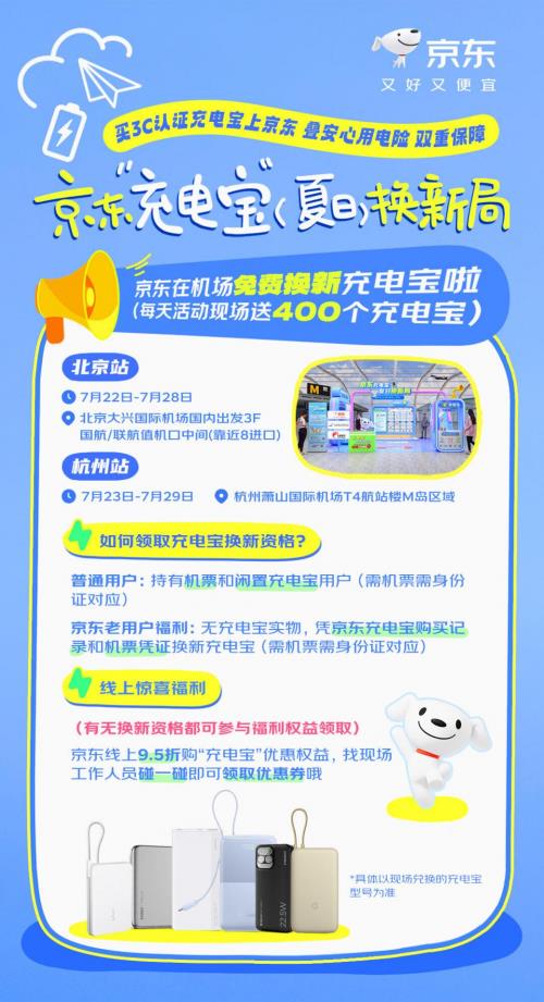 安全出行再升级 京东联合品牌方为旅客提供充电宝免费换新服务