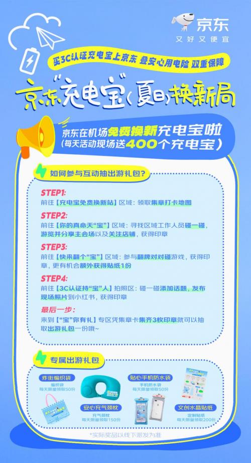 安全出行再升级 京东联合品牌方为旅客提供充电宝免费换新服务