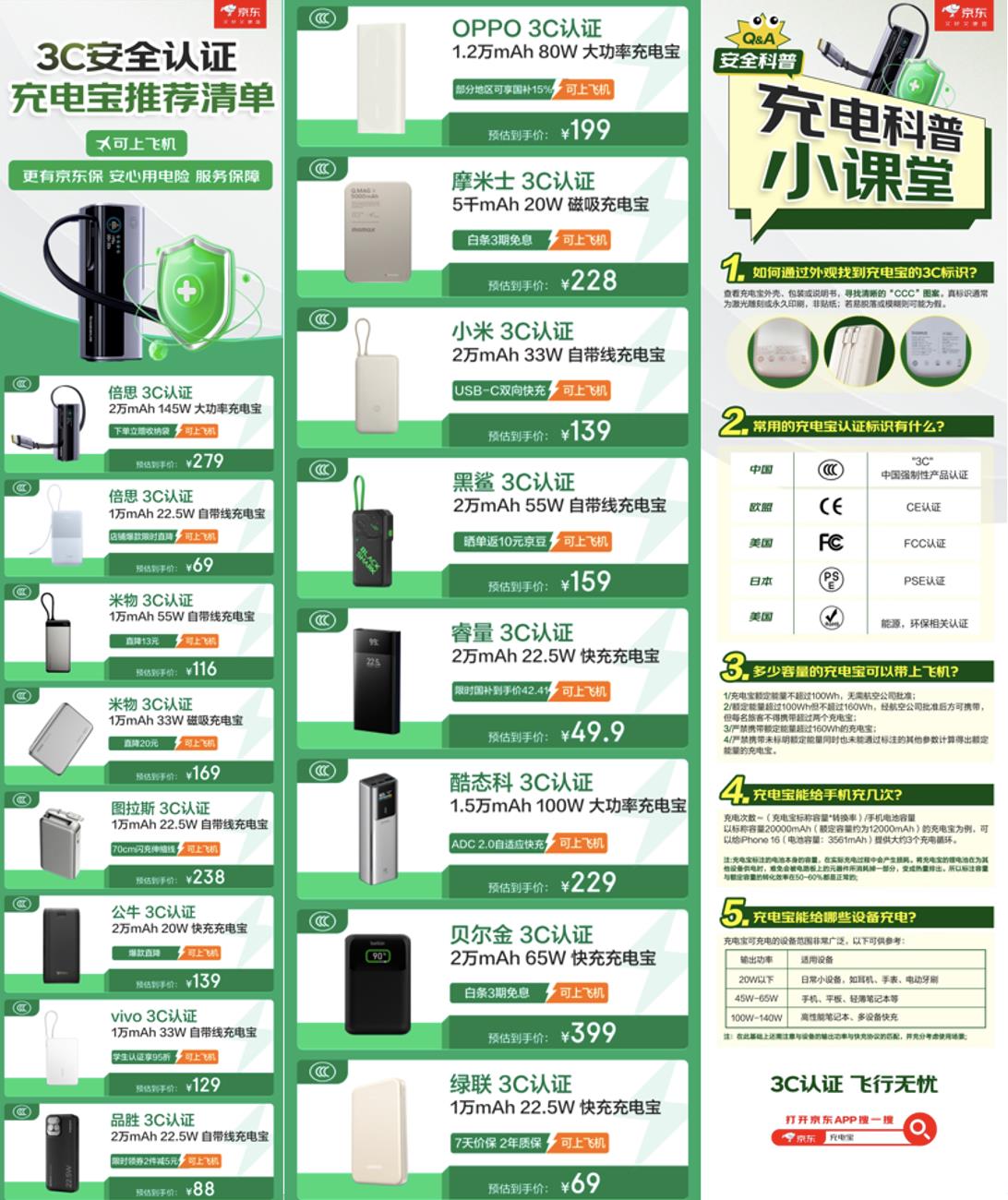 安全出行再升级 京东联合品牌方为旅客提供充电宝免费换新服务