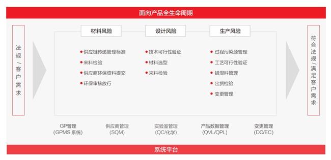 TCL科技以绿色产业链筑牢化学品安全防线，强化绿色制造与合规运营