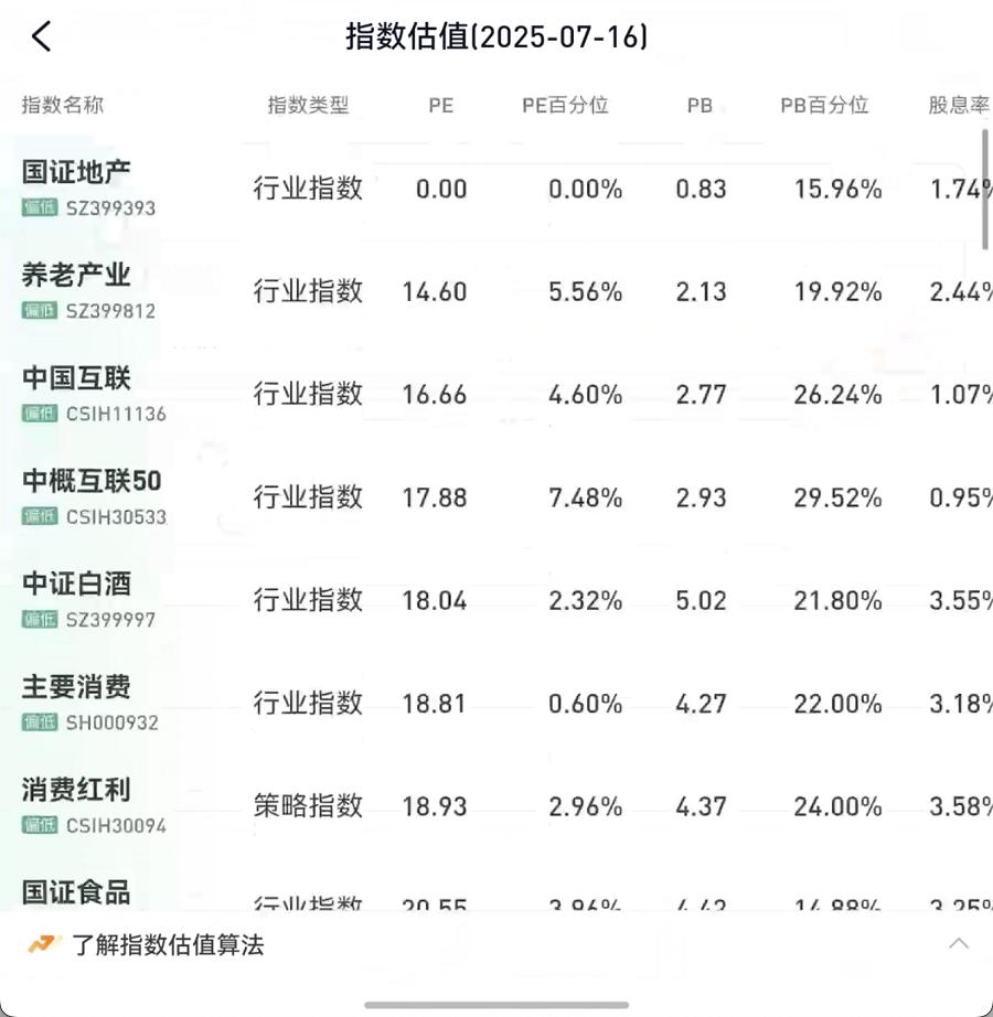 鸿蒙版雪球更新！新手秒懂投资，老手效率翻倍，你的“理财搭子”升级了！