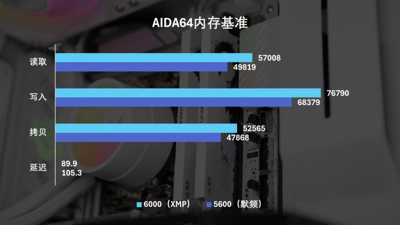 国韵性价比再攀高峰，云彣绫龙系列48GB DDR5内存首测