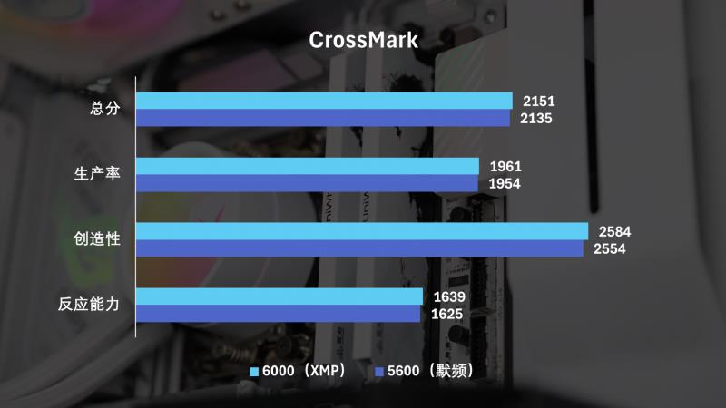 国韵性价比再攀高峰，云彣绫龙系列48GB DDR5内存首测