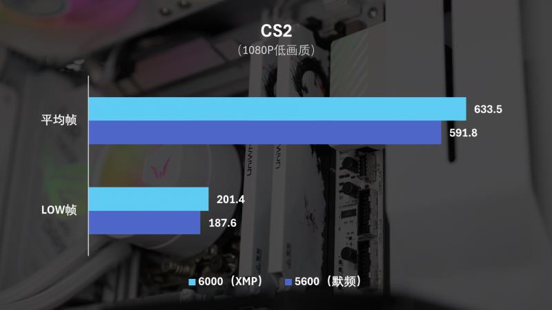 国韵性价比再攀高峰，云彣绫龙系列48GB DDR5内存首测