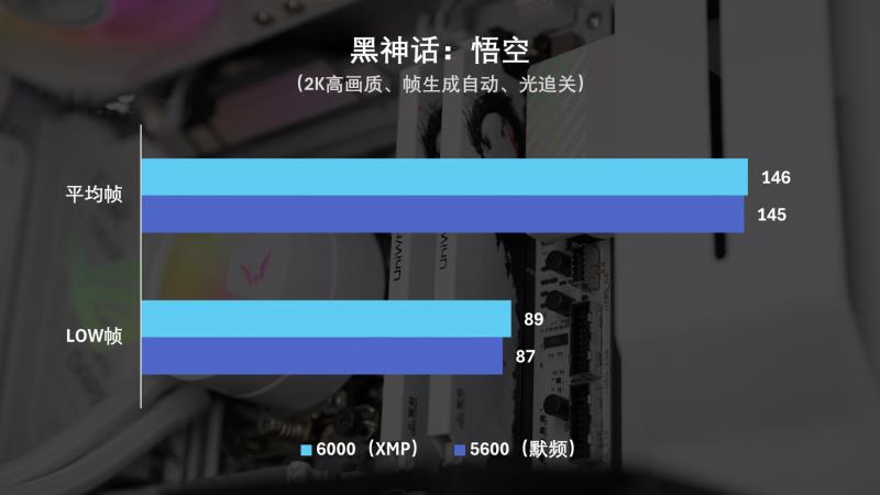 国韵性价比再攀高峰，云彣绫龙系列48GB DDR5内存首测