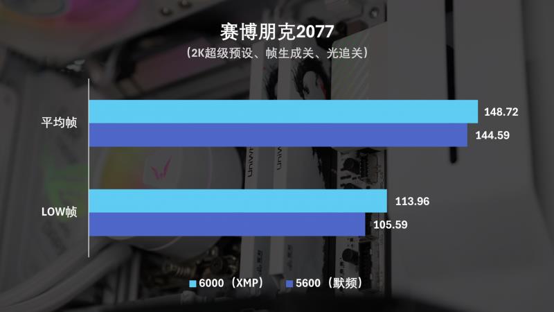 国韵性价比再攀高峰，云彣绫龙系列48GB DDR5内存首测