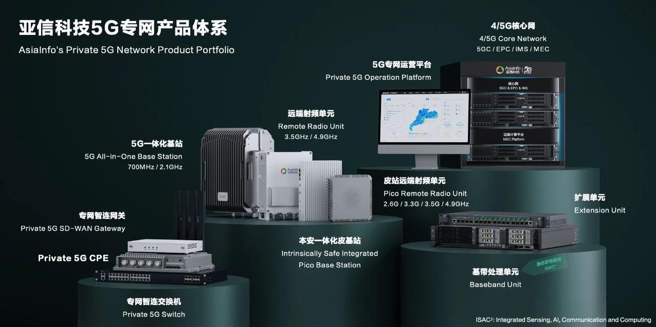 亚信科技、中国联通达成全面战略合作！网数智安助力“向新向实”！