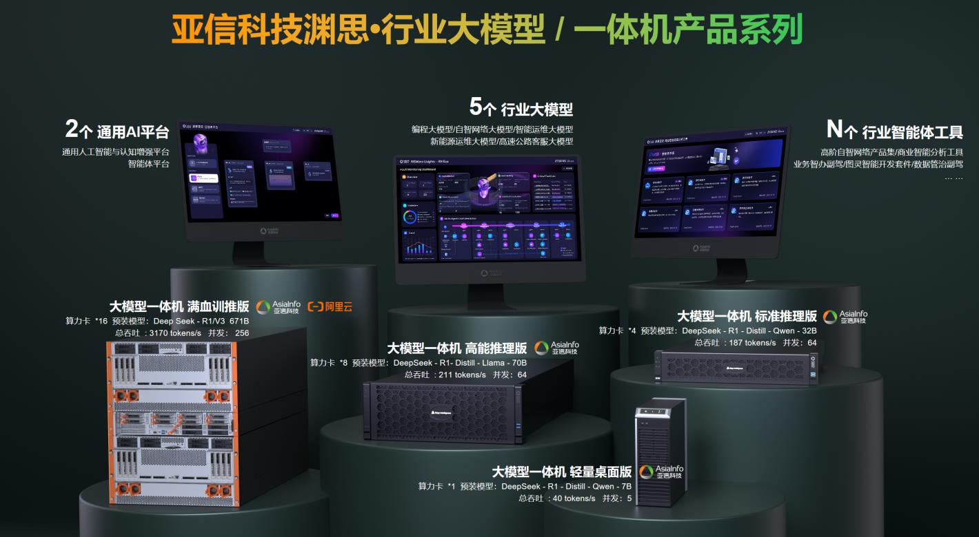 亚信科技、中国联通达成全面战略合作！网数智安助力“向新向实”！