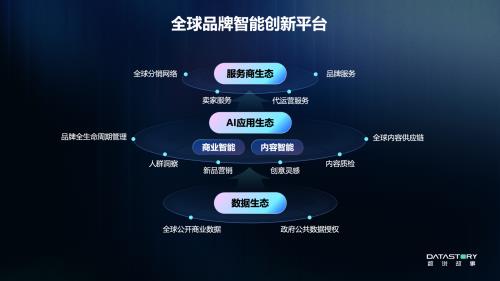 数说静安启航 · AI智链全球｜数说故事「全球品牌智能生态创新平台」重磅发布