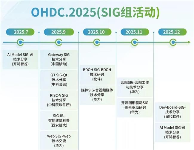 诚邀报名参会｜2025开放原子开源生态大会开源鸿蒙主题演讲即将举办