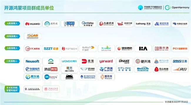 诚邀报名参会｜2025开放原子开源生态大会开源鸿蒙主题演讲即将举办