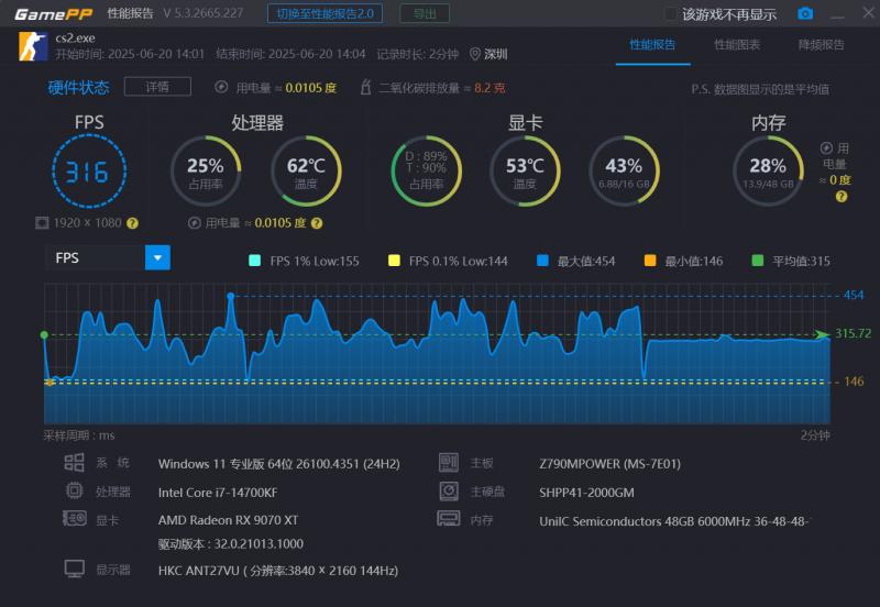 内卷标杆，性价比拉满，云彣绫龙系列DDR5内存评测