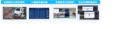 停车场“云托管”不该只管通行，更应该“管经营”
