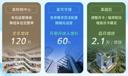停车场“云托管”不该只管通行，更应该“管经营”