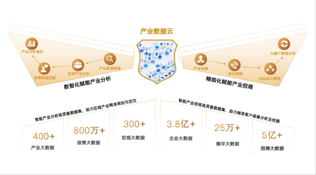 汉数科技亮相方升大会 