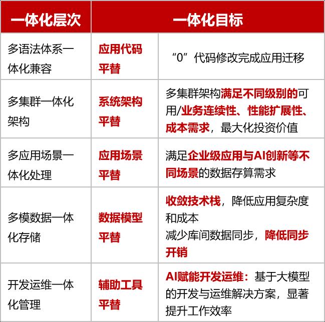 冷建全的“冷”思考：AI狂潮下，金仓数据库为何把“融合”刻进基因？