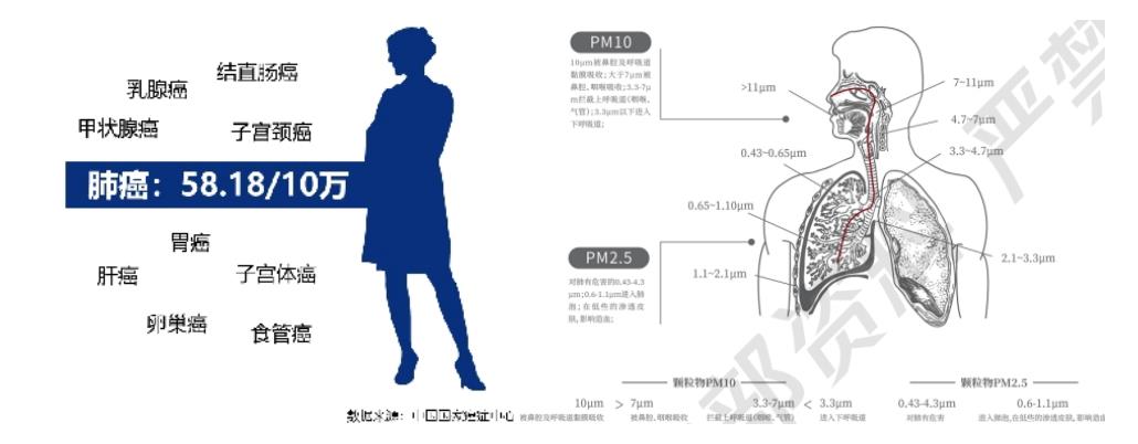 从20支烟到48分贝：火星人铁轨上的健康长征