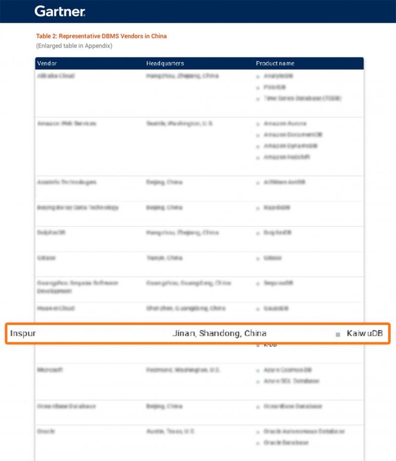 浪潮KaiwuDB 入选 Gartner DBMS “市场指南”及数据技术“成熟度曲线”双报告