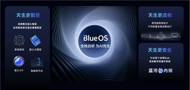 vivo以Rust语言自研的蓝河操作系统内核正式开源