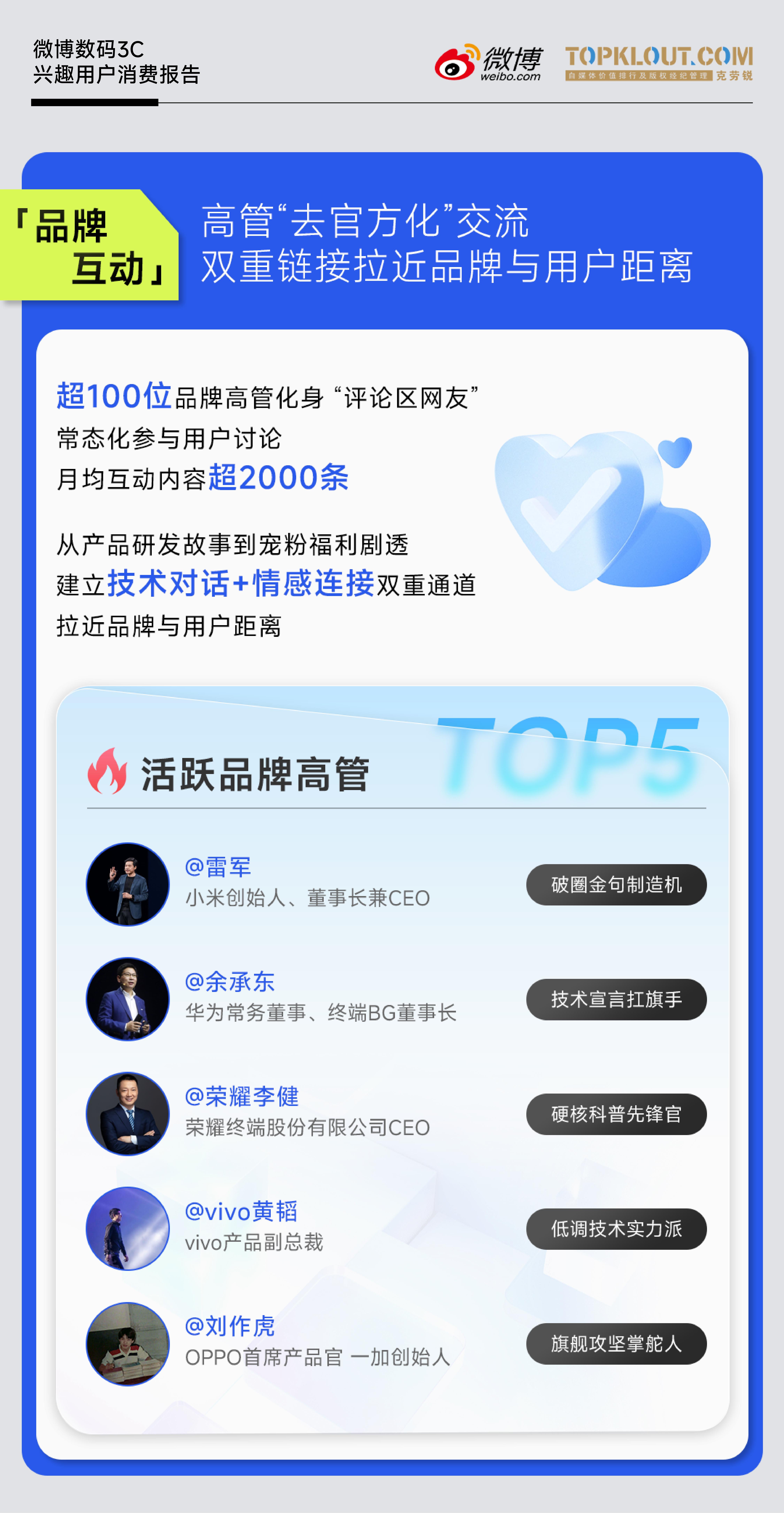《微博数码3C兴趣用户消费报告》
