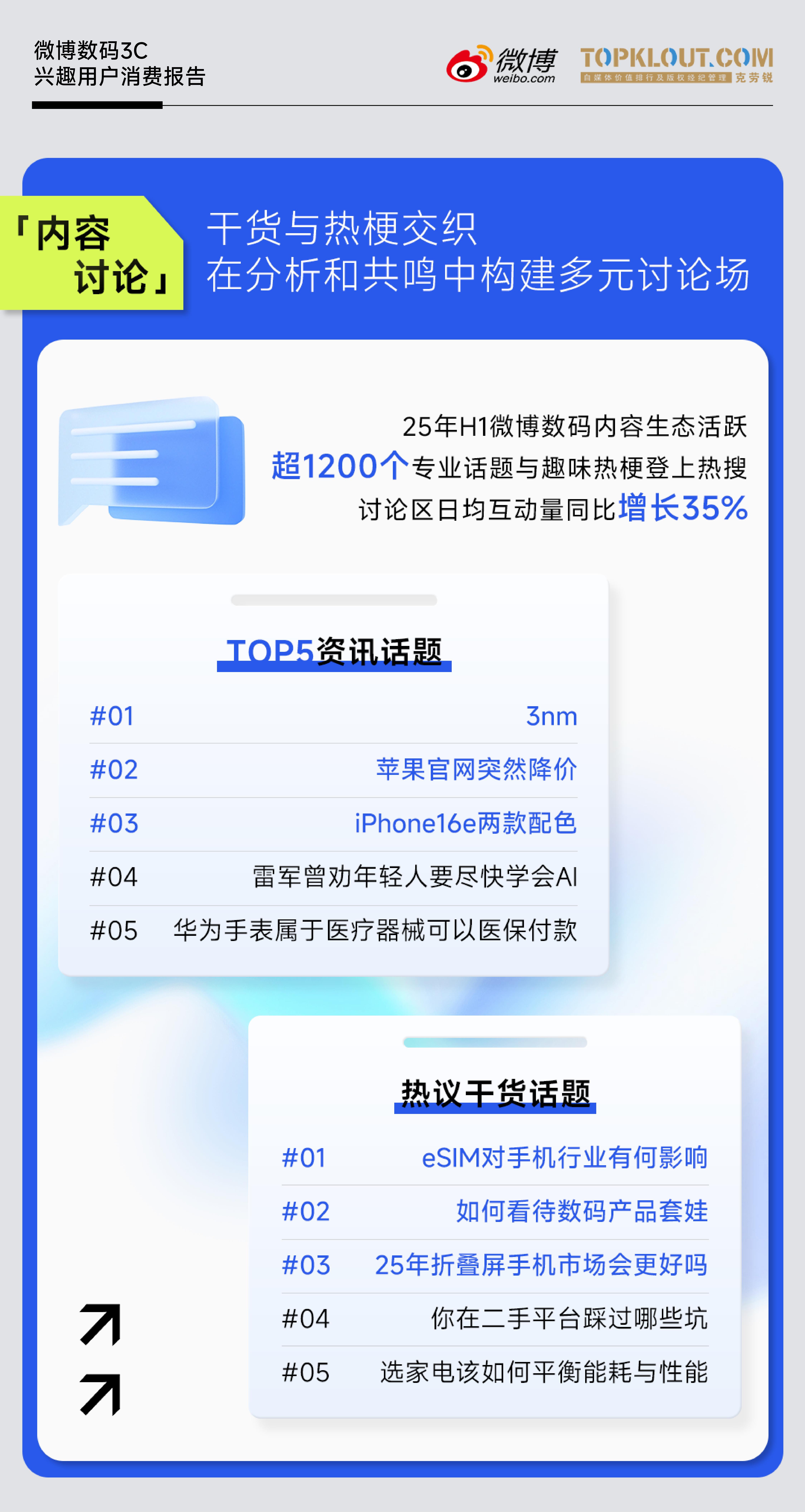《微博数码3C兴趣用户消费报告》