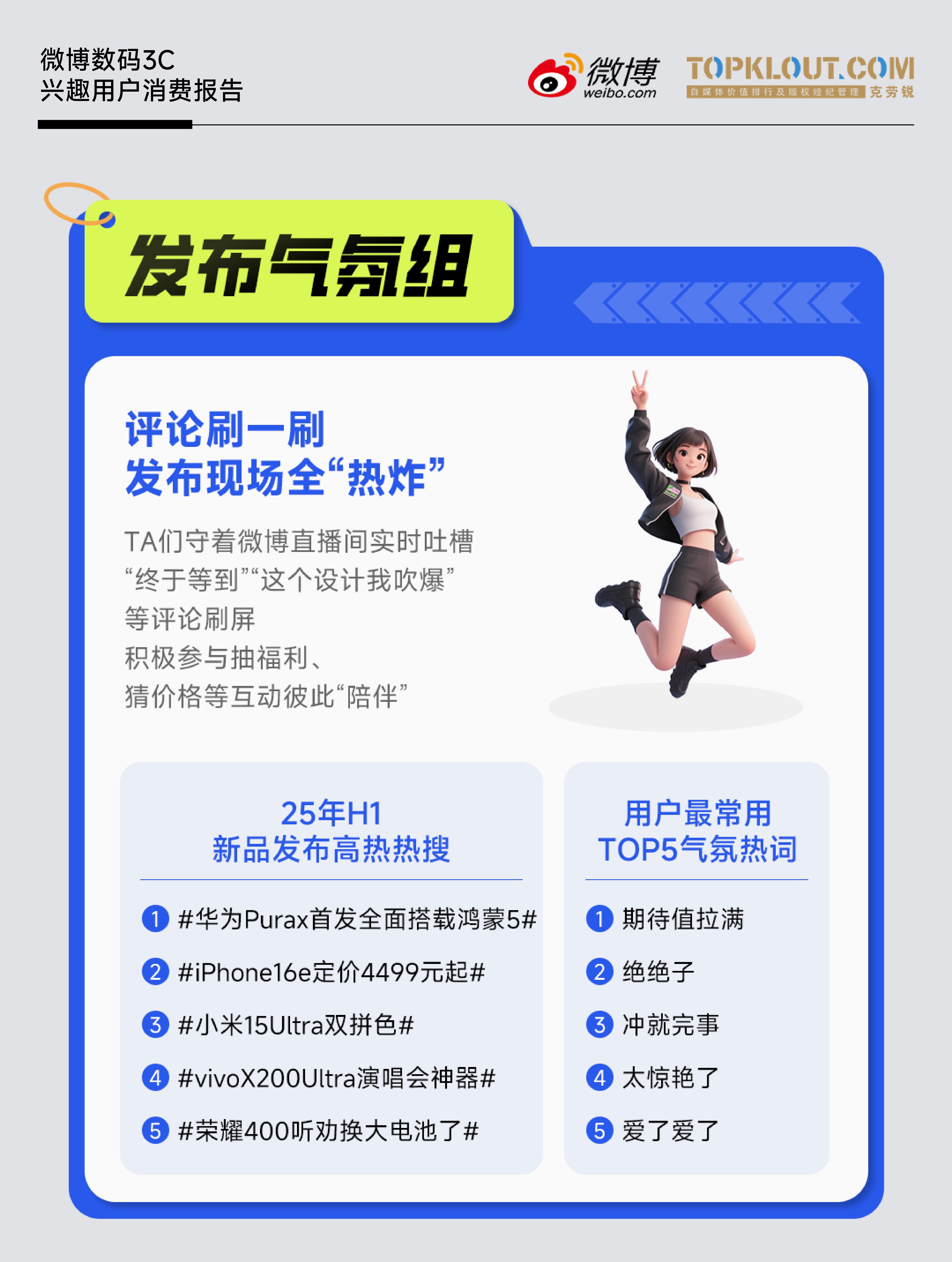 《微博数码3C兴趣用户消费报告》