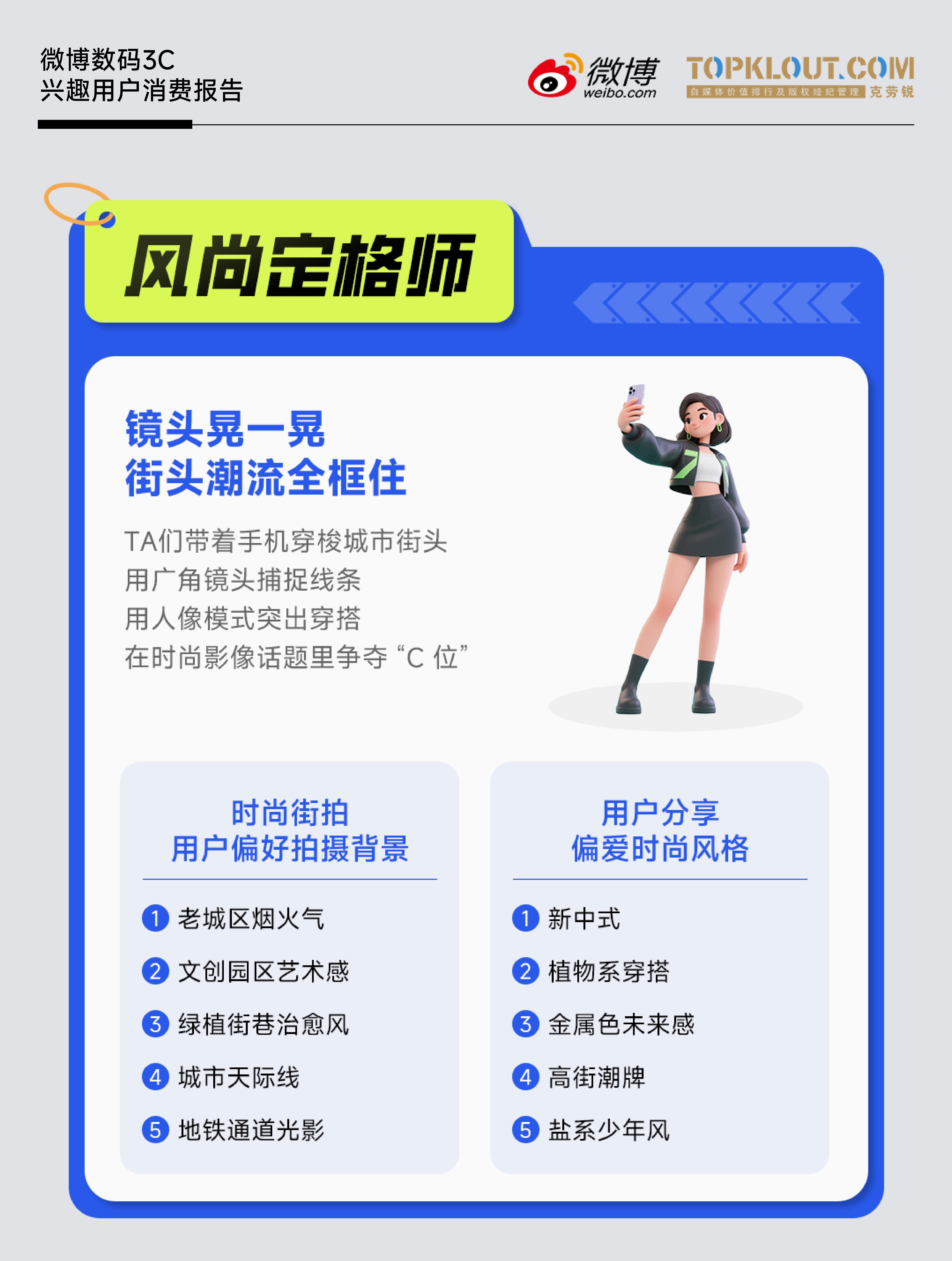 《微博数码3C兴趣用户消费报告》