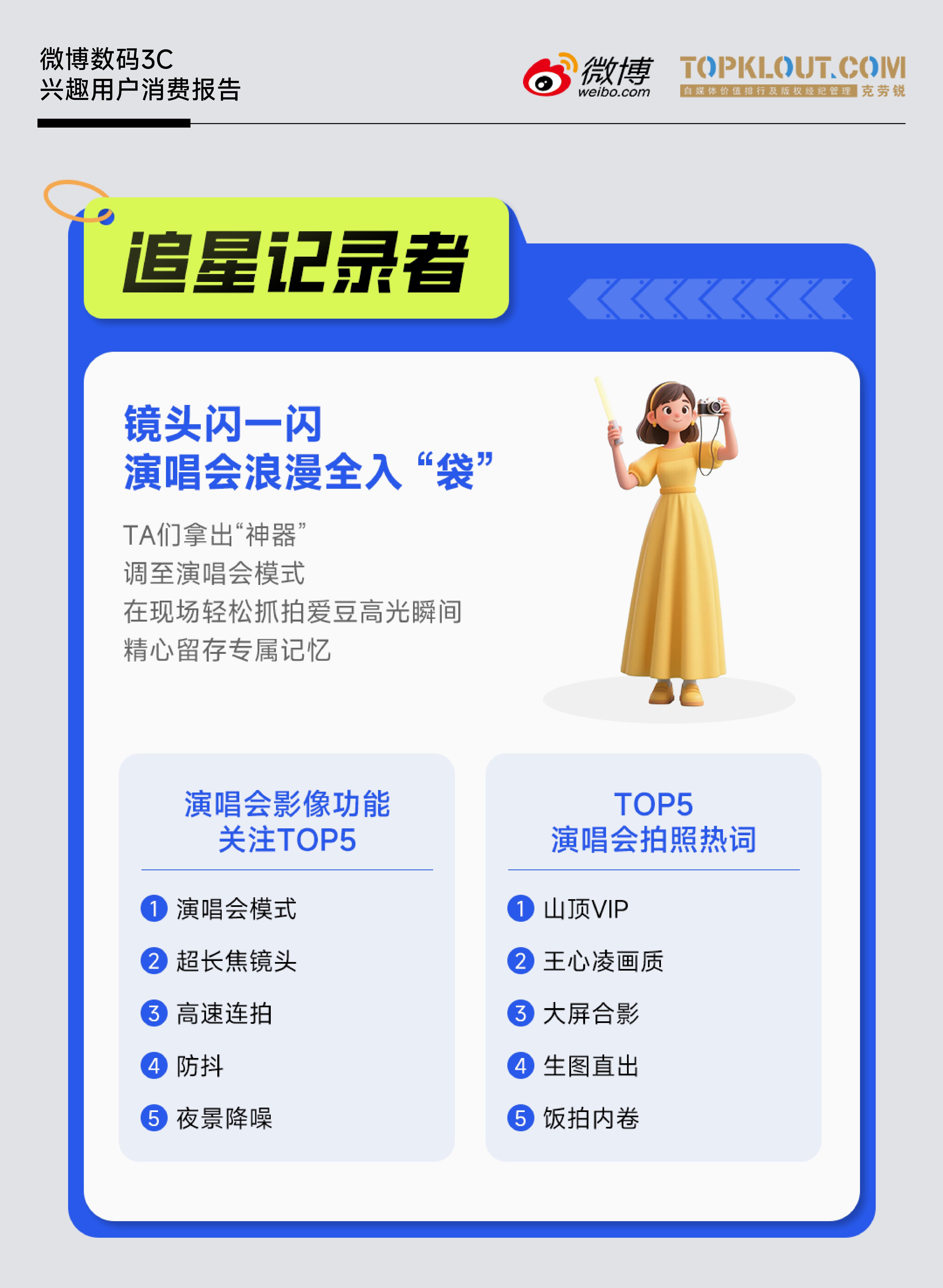 《微博数码3C兴趣用户消费报告》