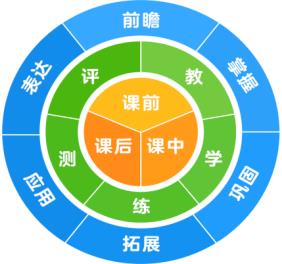 豌豆思维的课程报名方式是什么？