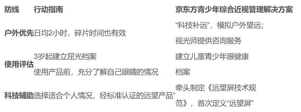 科学使用防控近视电子产品：京东方远望屏成为现代家庭护眼助手
