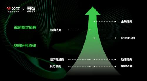 ​君智携手众企业聚首公牛,探索动荡下“逆势增长”的致胜法则