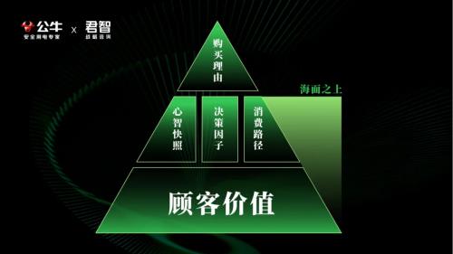 ​君智携手众企业聚首公牛,探索动荡下“逆势增长”的致胜法则