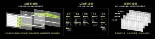 ​君智携手众企业聚首公牛,探索动荡下“逆势增长”的致胜法则