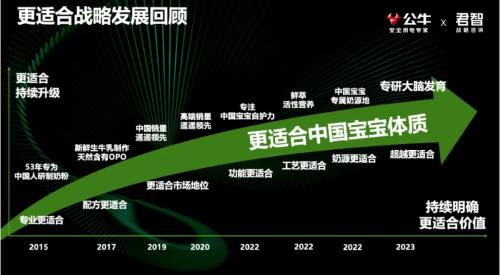 ​君智携手众企业聚首公牛,探索动荡下“逆势增长”的致胜法则