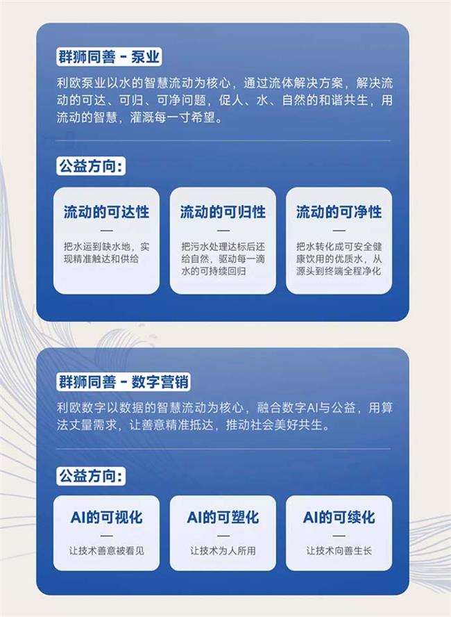 利欧董事长王相荣引领“群狮同善”平台，助力社会公益事业