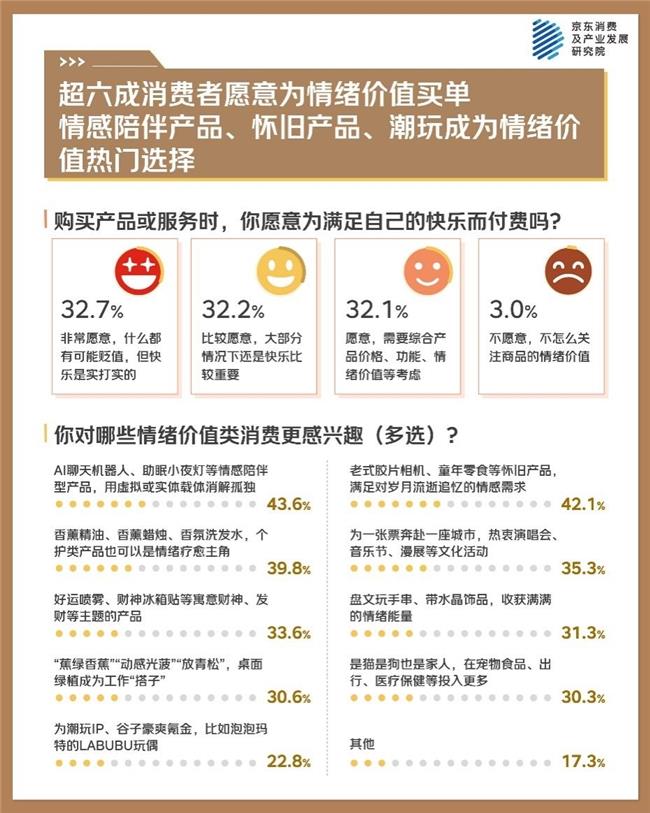 京东年中调研：科学体重管理成长期生活方式 规律饮食、坚持运动是最多选择
