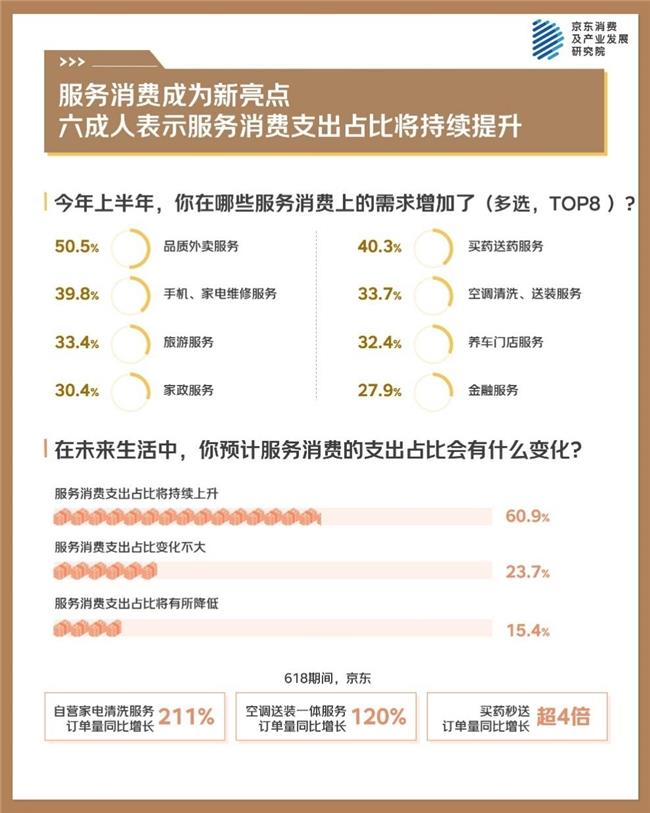 京东年中调研：科学体重管理成长期生活方式 规律饮食、坚持运动是最多选择