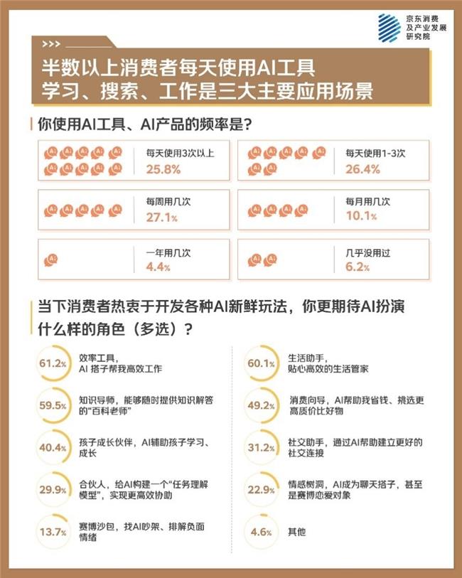 京东年中调研：科学体重管理成长期生活方式 规律饮食、坚持运动是最多选择