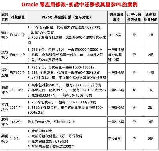 数据库“不敢替”？不存在了！