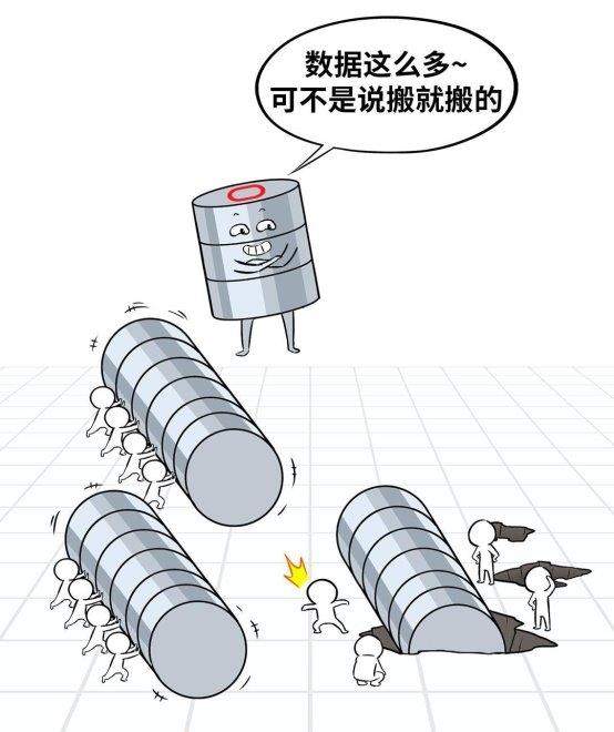 数据库“不敢替”？不存在了！