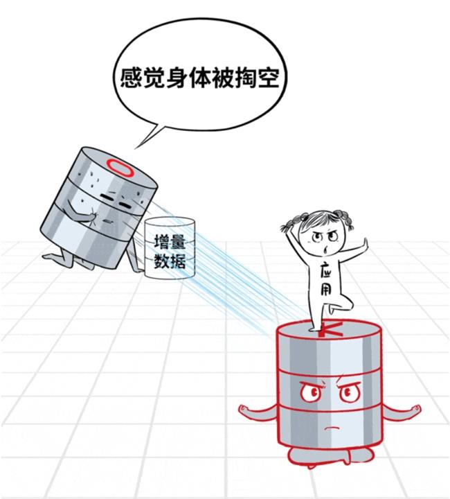 数据库“不敢替”？不存在了！